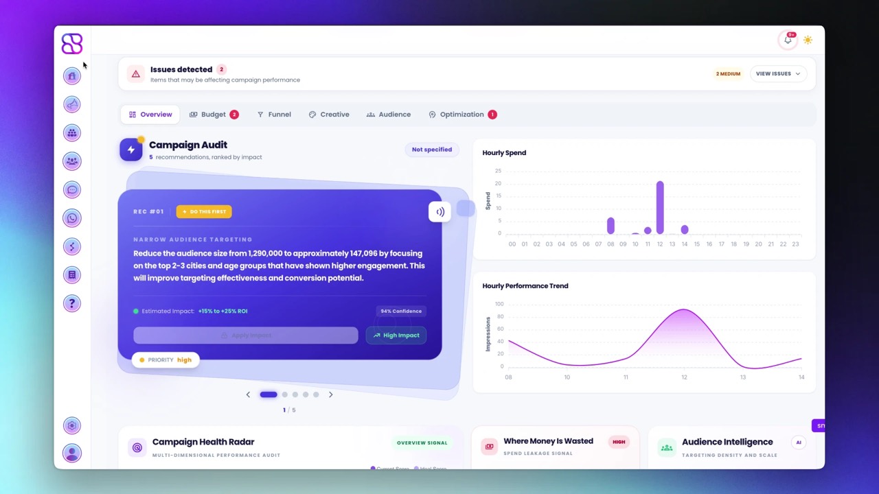 The AI Chat Assist dashboard running a Meta Ads campaign audit: issues detected, five recommendations ranked by impact, an hourly spend chart and an hourly performance trend.